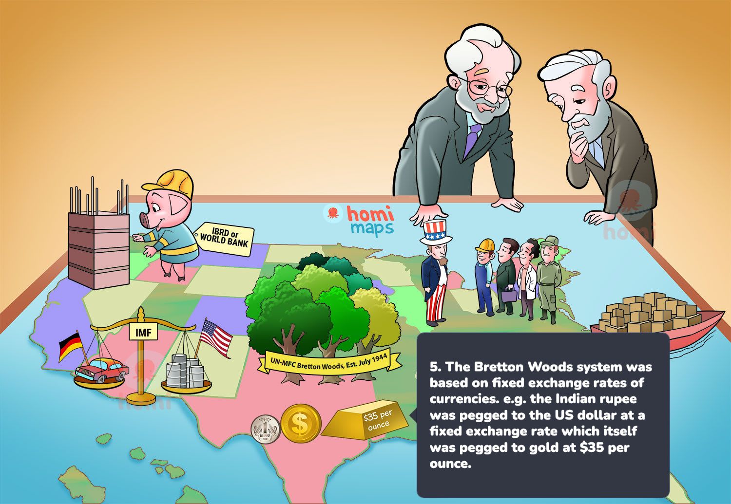 The Bretton Woods system was based on fixed exchange rates of currencies. e.g. the Indian rupee was pegged to the US dollar at a fixed exchange rate which itself was pegged to gold at $35 per ounce.