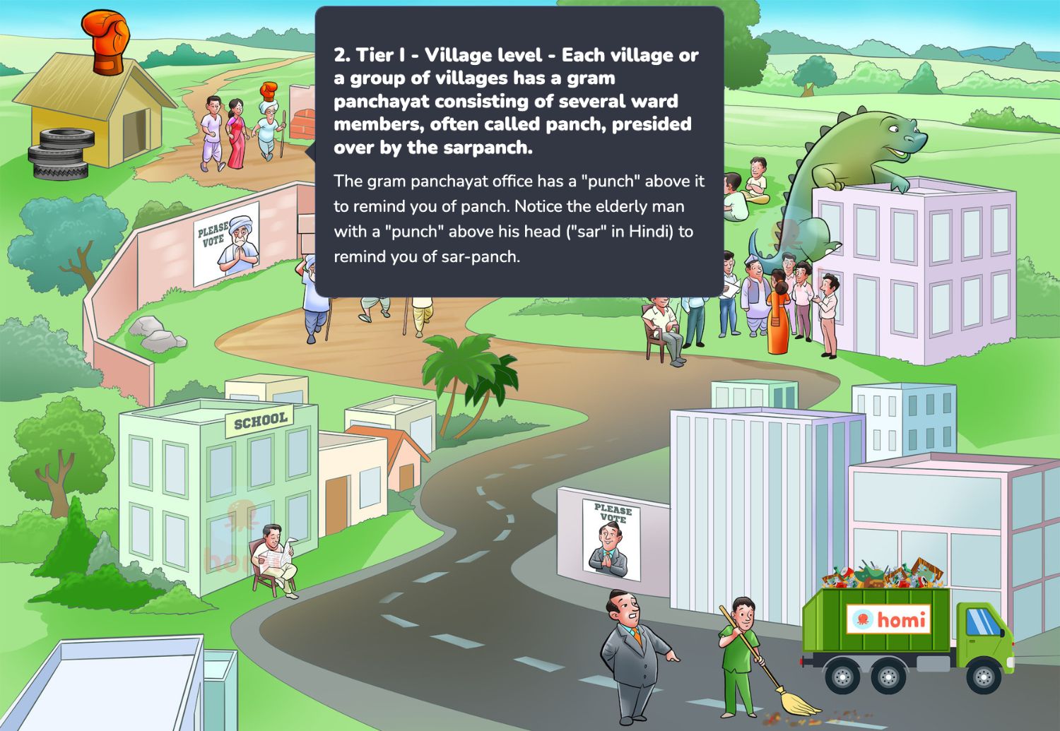 Tier I - Village level - Each village or a group of villages has a gram panchayat consisting of several ward members, often called panch, presided over by the sarpanch.