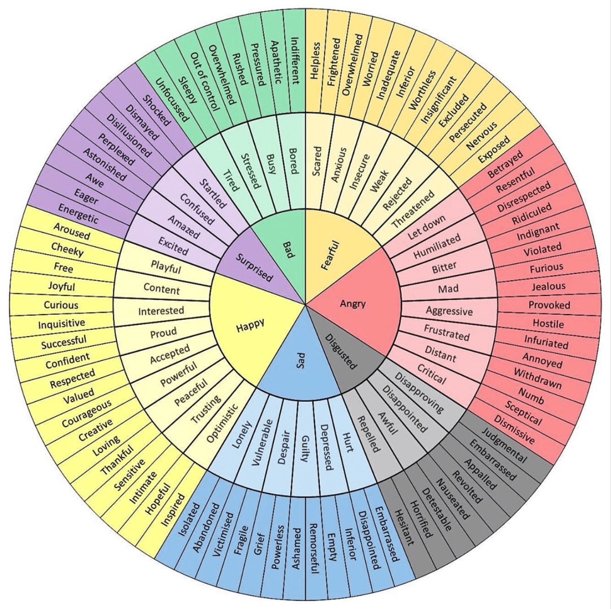 Plutchik's Wheel of Emotions