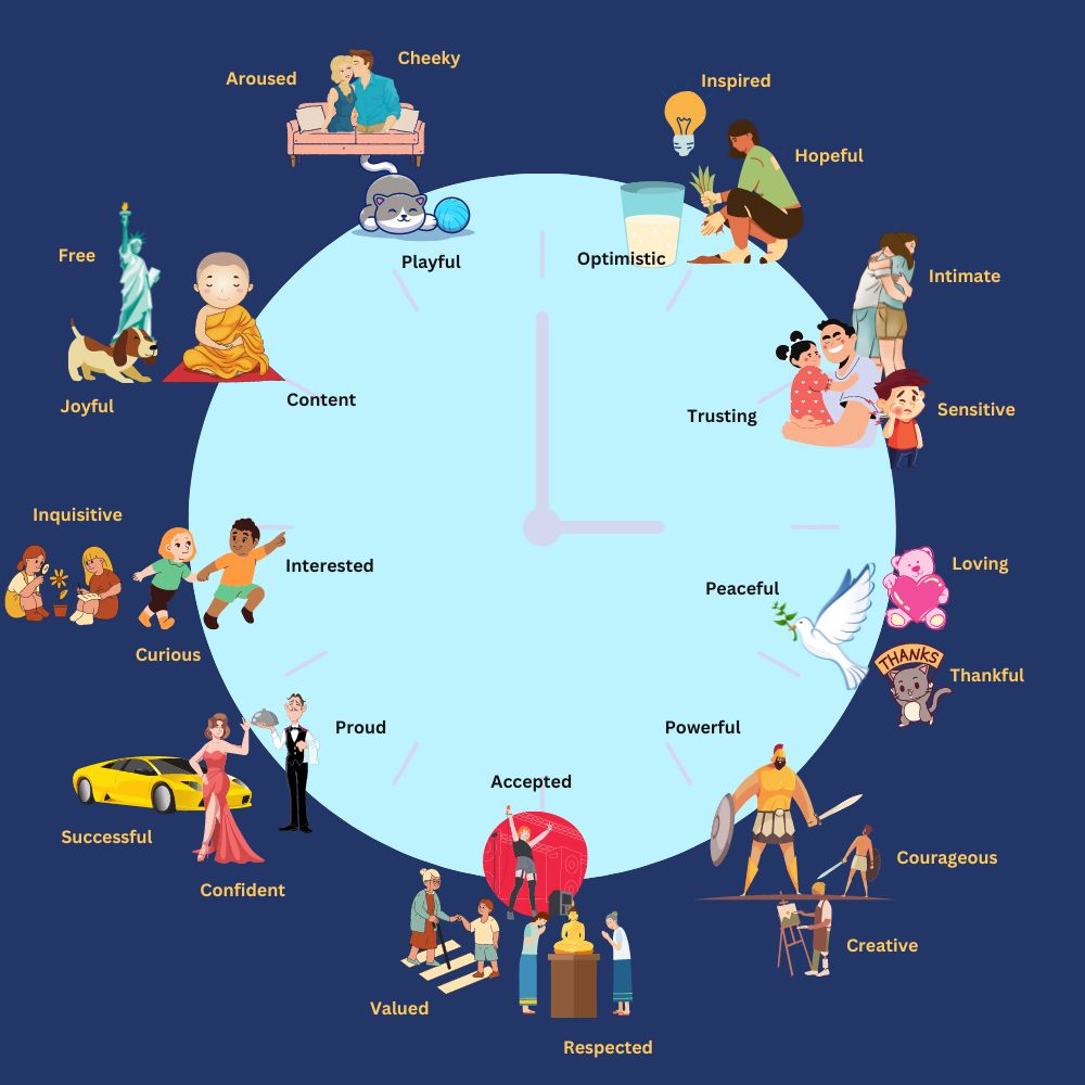 Homigram for Happy Emotions