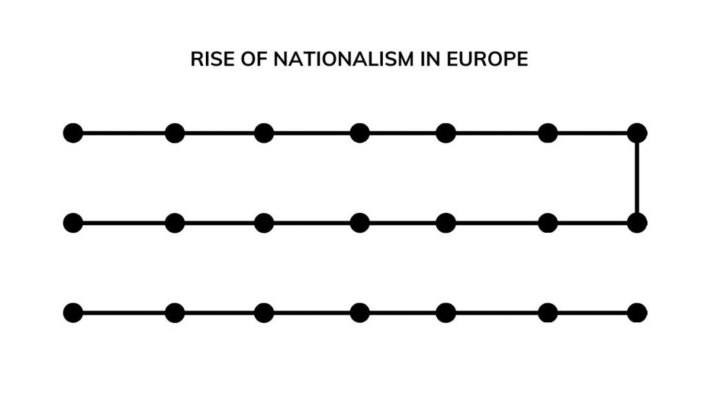 Timeline Construction