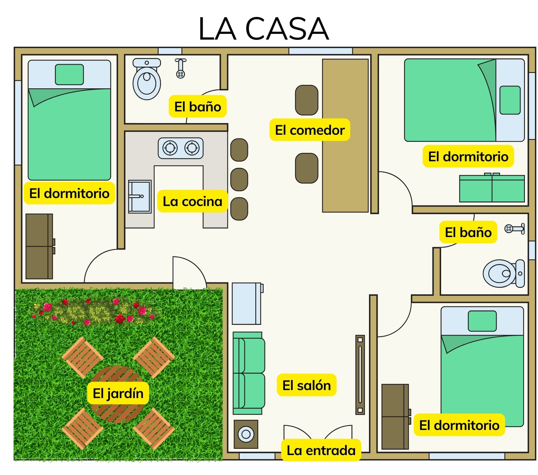 house plan with names