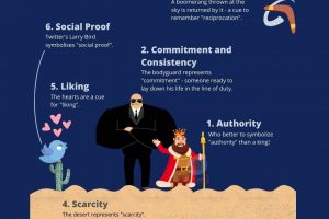 Principles of Persuasion